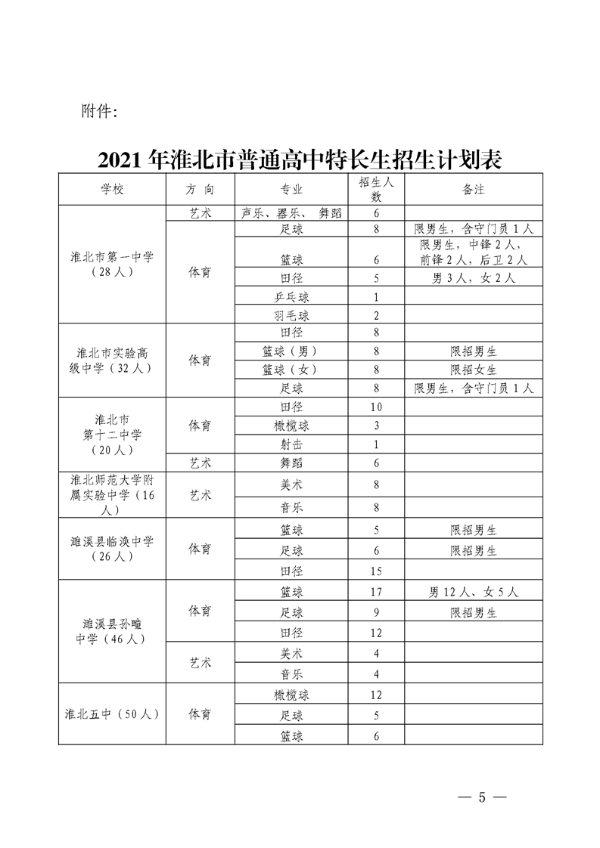 关于2021年淮北市普通高中特长生招生工作的通知